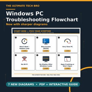 May include: A Windows PC troubleshooting flowchart titled The Ultimate Tech Bro. It features six numbered boxes with icons for common computer issues like blue screens, slow performance, and connectivity problems, plus step counts for each fix.