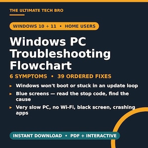 Könnte beinhalten: Ein dunkelblaues digitales Windows-PC-Fehlerbehebungs-Flussdiagramm mit gelbem und weißem Text. Es listet 6 Symptome und 39 geordnete Lösungen für Windows 10 und 11 auf, darunter Startprobleme, Bluescreens, langsame Leistung und App-Abstürze.