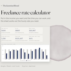 May include: A digital freelance rate calculator spreadsheet for Google Sheets and Excel. The interface displays a target hourly rate of $100, a daily rate of $800, and a monthly income of $10,967, alongside a bar chart showing monthly available and booked hours.