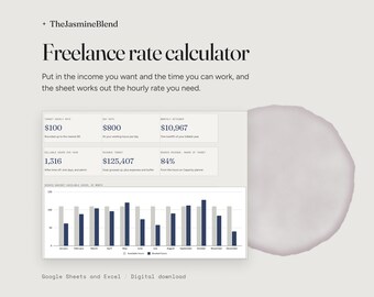 May include: A digital freelance rate calculator spreadsheet for Google Sheets and Excel. The interface displays a target hourly rate of $100, a daily rate of $800, and a monthly income of $10,967, alongside a bar chart showing monthly available and booked hours.