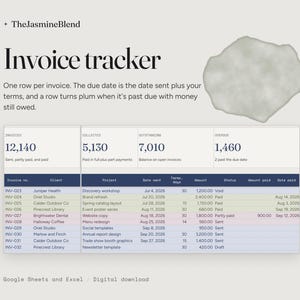May include: A digital invoice tracker template for Google Sheets and Excel titled TheJasmineBlend. The layout features summary metrics for invoiced, collected, outstanding, and overdue amounts, followed by a detailed table with columns for invoice number, client, project, date sent, terms, amount, status, amount paid, and date paid.