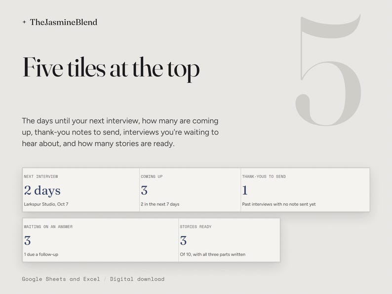 May include: A digital dashboard template titled Five tiles at the top by TheJasmineBlend. It features five rectangular data tiles tracking interview metrics including Next Interview, Coming Up, Thank-yous to send, Waiting on an answer, and Stories ready.