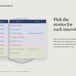 May include: A digital spreadsheet template titled TheJasmineBlend featuring a table with columns for Company, Story 1, and Story 2. The text reads Pick the stories for each interview, followed by instructions for dropdowns. Bottom text: Google Sheets and Excel.