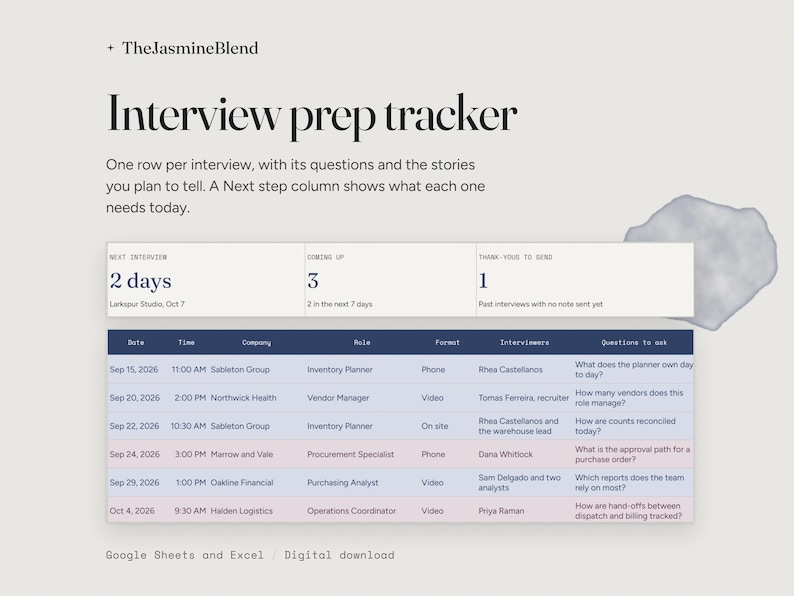 May include: A digital interview prep tracker template for Google Sheets and Excel by TheJasmineBlend. The layout features a summary dashboard with upcoming interview counts and a detailed table tracking dates, times, companies, roles, and questions.