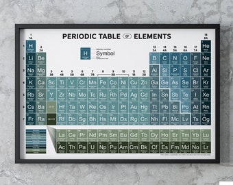 Periodic Table of Elements print, no border version, updated Sept. 2023, printed with Latex Ink and your choice of Fine Art or Poster Paper