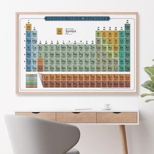 Periodic Table of Elements 2025 Print | Science Classroom Poster | Chemistry Teacher Gift | STEM Wall Art | Educational Chart