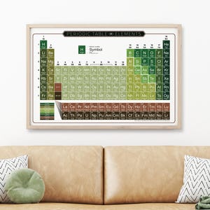 Periodic Table of Elements 2025 Poster | Updated Science Chart | Chemistry Classroom Decor | STEM Gift | Eco-Friendly Print