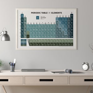 50% Off Sale - Periodic Table of Elements print, printed with eco-friendly Latex Inks and your choice of Premium Art or Poster Paper