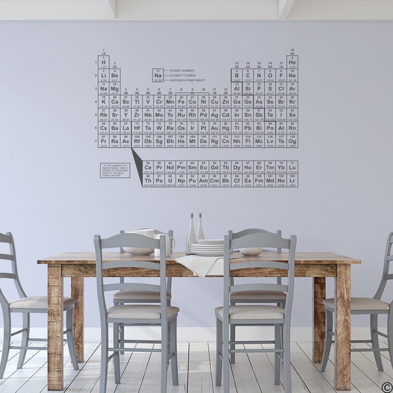 Advanced Periodic Table Of Elements Wall Decal For High School Science Classroom Home Decor And More K758
