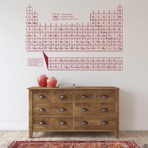 Periodic Table of Elements Vinyl Wall Decal: Science Classroom Decor ...