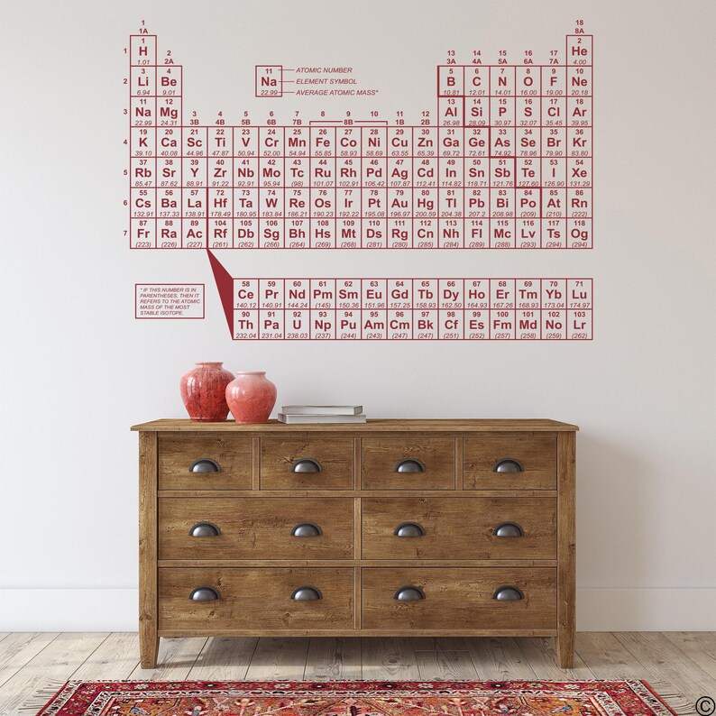 Periodic Table of Elements Vinyl Wall Decal: Science Classroom Decor ...
