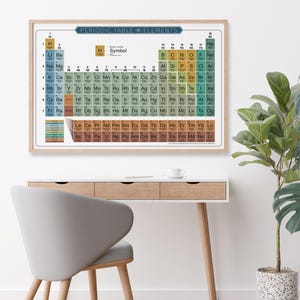 Periodic Table Poster 2025, Mid-Century Color Print, Eco-Friendly Ink