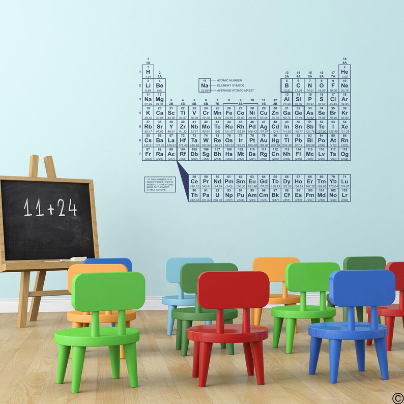 Periodic Table of Elements Vinyl Wall Decal: Science Classroom Decor ...