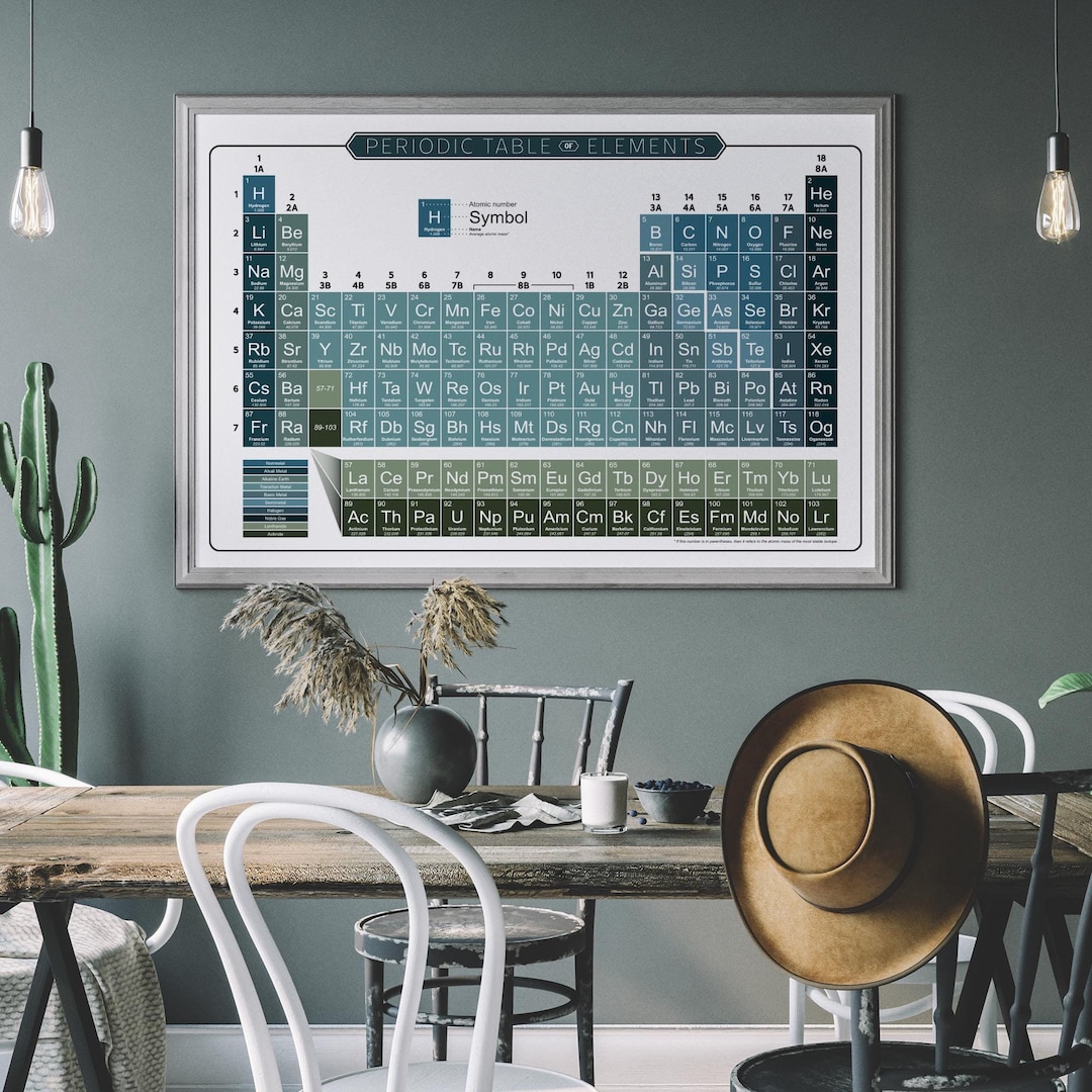2025 Periodic Table of Elements Wall Art Science Classroom Poster ...