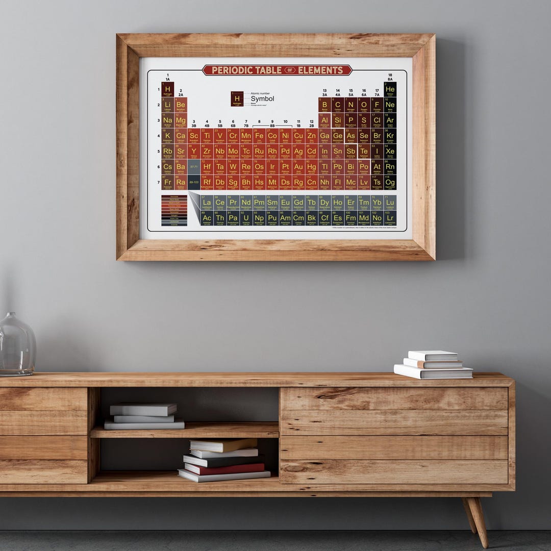 Periodic Table Poster 2026, Volcano Color Print, Modern Science Wall ...
