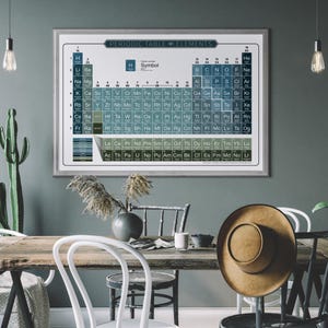 Periodic Table Poster 2025, Nautical Color Print, Fine Art Matte Paper