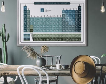 Periodic Table Poster 2026, Nautical Color Print, Fine Art Matte Paper