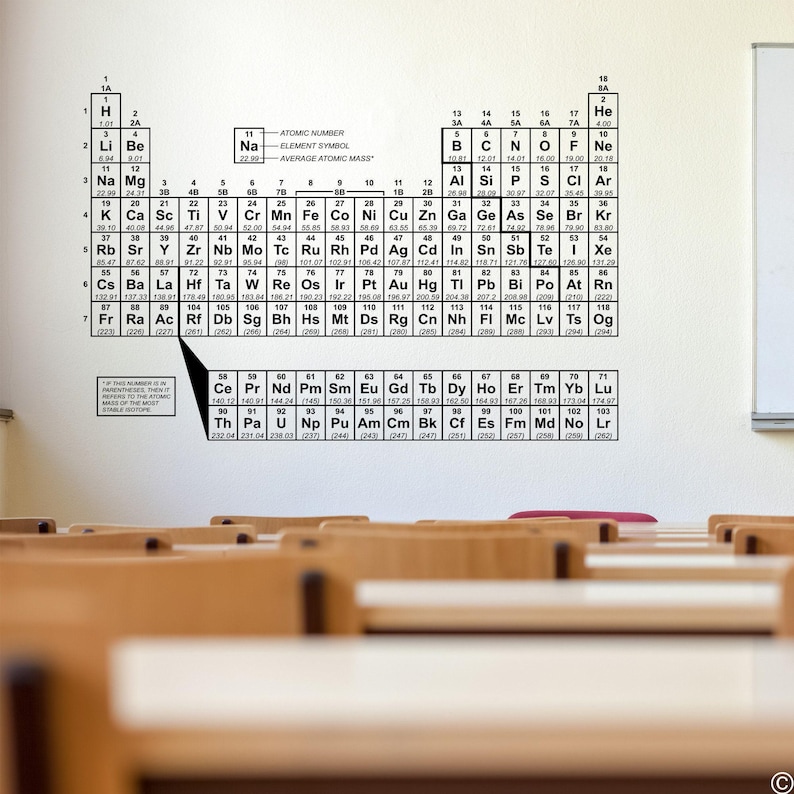 Periodic Table of Elements Vinyl Wall Decal: Science Classroom Decor ...
