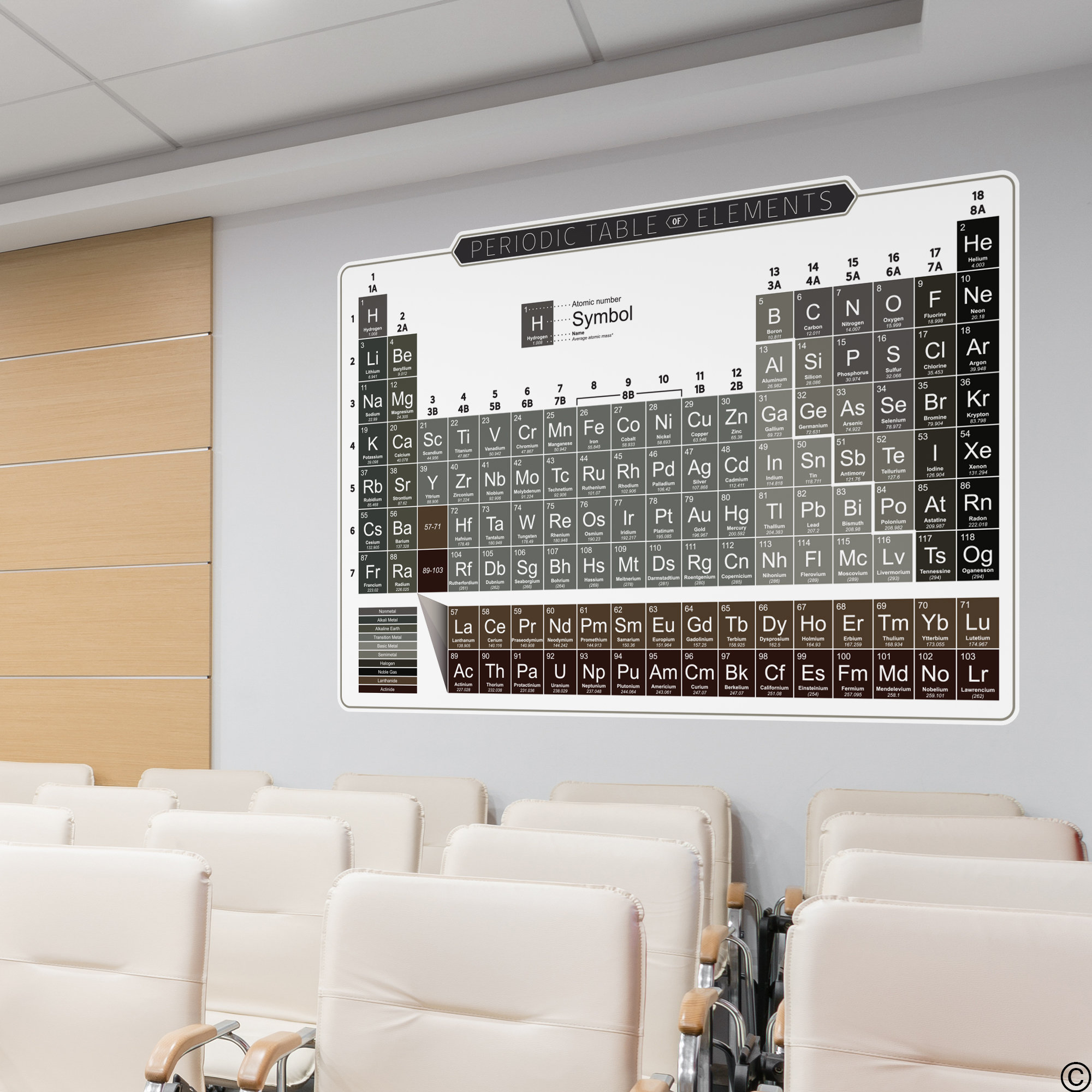 Periodic Table Wall Decal 2025, Die Cut Vinyl Sticker, Educational ...