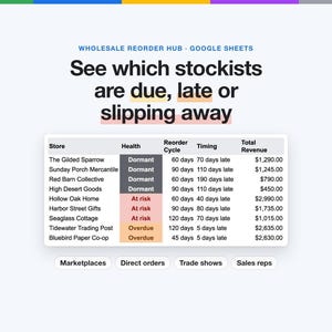 Planilha do Google para CRM de atacado, rastreador de pedidos para marcas de produtos, gerente de contas de revendedores