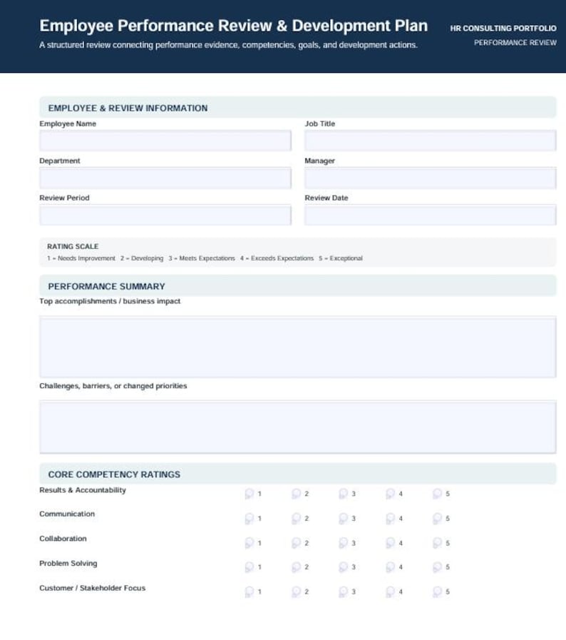 May include: A white Employee Performance Review & Development Plan document with dark blue headers. It includes fields for employee information, a rating scale from 1 to 5, sections for performance summary, and a list of core competency ratings.
