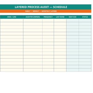 May include: A Layered Process Audit Schedule template featuring a teal header with white text, an orange sub-header, and a grid with columns for Layer, Area/Line, Auditor, Frequency, Last Done, Next Due, and Status, with rows for daily, weekly, and monthly tasks.