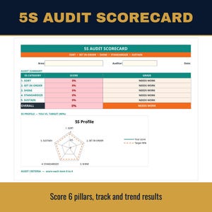 May include: A 5S Audit Scorecard document featuring a table for tracking scores across five categories: Sort, Set in Order, Shine, Standardize, and Sustain. It includes a radar chart labeled 5S Profile and fields for area, auditor, and date.