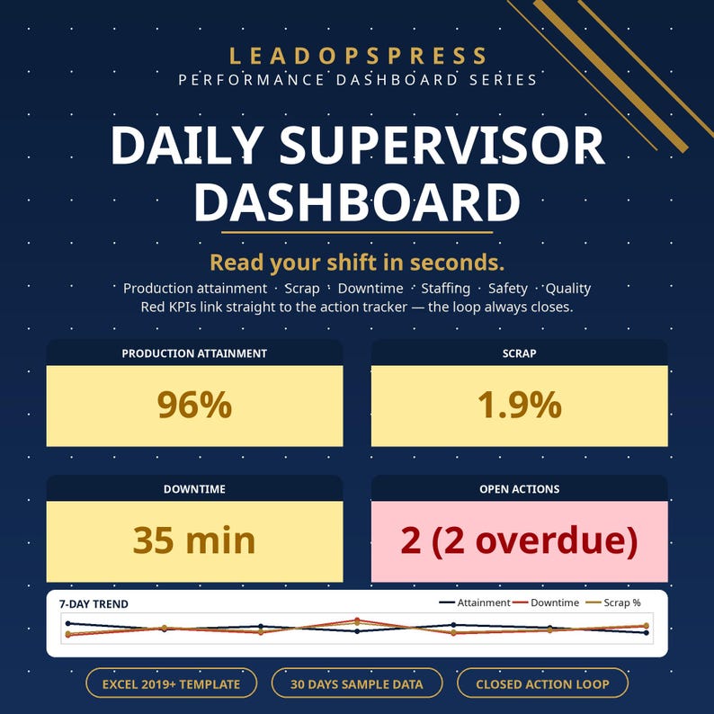 Daily Supervisor Dashboard Excel | Production Tracker | Shift Report ...