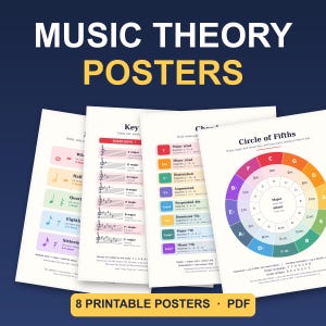 May include: A set of music theory posters featuring educational charts including a Circle of Fifths, chord structures, and note values. The posters display colorful diagrams, musical notation, and text on white backgrounds with a dark blue header.