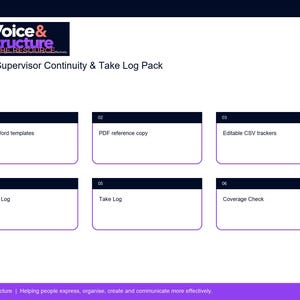 Może przedstawiać: Cyfrowy pakiet dokument&oacute;w zatytułowany Voice & Structure Script Supervisor Continuity & Take Log Pack. Zawiera sześć ponumerowanych p&oacute;l z tekstem: Editable Word templates, PDF reference copy, Editable CSV trackers, Continuity Log, Take Log oraz Coverage Check.