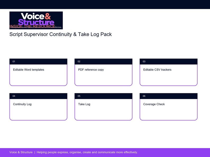 Może przedstawiać: Cyfrowy pakiet dokument&oacute;w zatytułowany Voice & Structure Script Supervisor Continuity & Take Log Pack. Zawiera sześć ponumerowanych p&oacute;l z tekstem: Editable Word templates, PDF reference copy, Editable CSV trackers, Continuity Log, Take Log oraz Coverage Check.