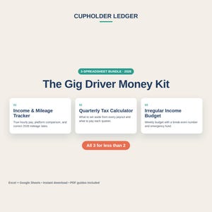 Könnte beinhalten: Eine digitale Produktgrafik mit dem Titel Cupholder Ledger The Gig Driver Money Kit 3-Spreadsheet Bundle 2026. Sie enthält drei weiße Karten mit einem Einkommens- und Kilometer-Tracker, einem Steuerrechner und einem Budgetplaner.