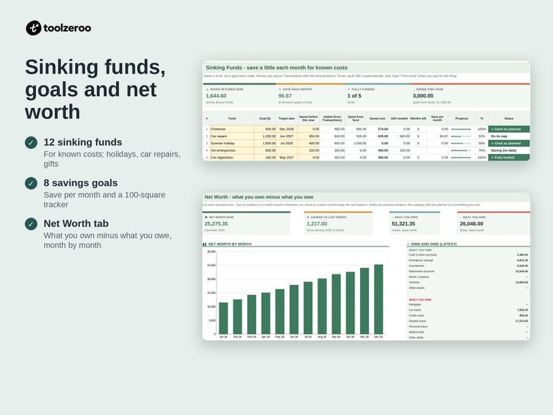 Annual Budget Spreadsheet, Monthly Budget Planner, Google Sheets and ...
