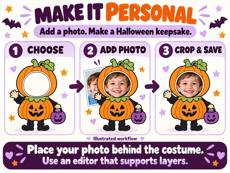 May include: An instructional graphic titled MAKE IT PERSONAL with three steps for adding a photo to a pumpkin costume illustration. It shows a child's face placed inside a pumpkin cutout, with text instructions to place your photo behind the costume.
