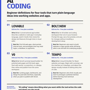 AI Coding Pack | Coding Tools & AI Agent Builders | 3 Cheat Sheets PDF