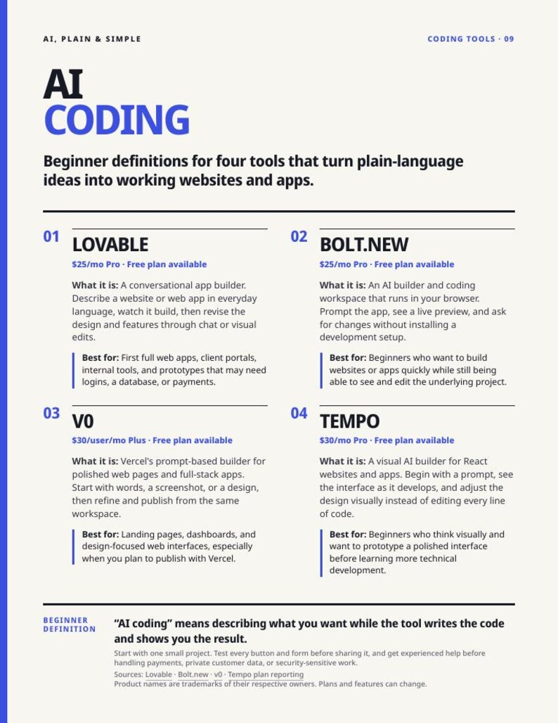 Puede incluir: Una infograf&iacute;a informativa titulada AI CODING, que enumera cuatro herramientas: Lovable, Bolt.new, v0 y Tempo. Proporciona definiciones para principiantes de cada una, explicando c&oacute;mo convierten ideas en sitios web y aplicaciones.