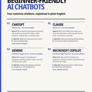 May include: An informational document titled Beginner-Friendly AI Chatbots, listing ChatGPT, Claude, Gemini, and Microsoft Copilot. It provides descriptions, pricing tiers, and primary use cases for each, with a blue vertical line on the left side.