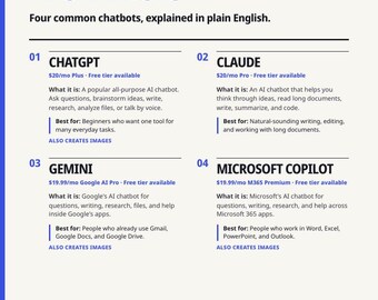 Paquete de chat y conceptos básicos de IA / Chatbots, usuarios avanzados de LLM y términos de IA / 3 hojas de referencia en PDF