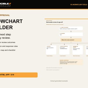 Puede incluir: Una interfaz de generador de diagramas de flujo titulada Client Approval Flowchart Builder de Crucible Automation. El gráfico muestra un diagrama de flujo para la revisión y aprobación de entregables, incluyendo pasos y cuatro resultados.