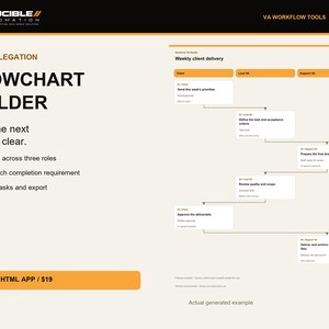 Könnte beinhalten: Eine digitale Flussdiagramm-Software mit dem Titel Task Delegation Flowchart Builder von Crucible Automation. Das Layout zeigt ein Arbeitsablaufdiagramm für die wöchentliche Kundenlieferung, das Aufgaben zwischen Client, Lead VA und Support VA aufteilt.