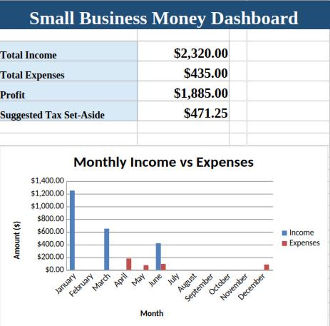 Small Business Dashboard Spreadsheet | Sales, Expense & Profit Tracker ...