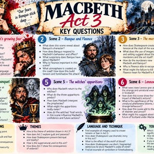 Op de afbeelding: Een educatieve poster getiteld Macbeth Act 3 Key Questions, met zes genummerde secties met illustraties van Macbeth, Banquo, Fleance, heksen en een kasteel. Het bevat analysevragen, thema's en taalkundige technieken.