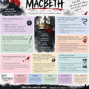 Peut inclure: Une affiche éducative intitulée MACBETH présentant une couronne dorée centrale avec des bijoux rouges et des gouttes de sang. Elle comprend six encadrés avec des citations et analyses, des icônes comme un chaudron, une dague, une empreinte, un crâne et un sablier.