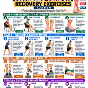 May include: An instructional poster titled Achilles Tendon Recovery Exercises for Men, featuring 16 numbered illustrations of physical therapy movements organized into four stages, including text descriptions and repetition counts for each exercise.