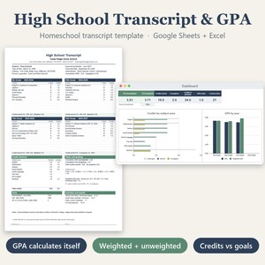 ホームスクール高校成績証明書テンプレート、GPA計算スプレッドシート、単位取得状況トラッカー、コース概要、Googleスプレッドシート