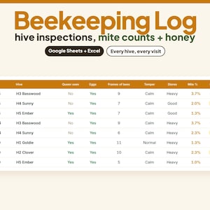 Beekeeping Log, Hive Inspection Tracker, Mite Count, Honey Harvest (Digital Download)