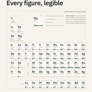 Periodic Table Poster, Element Density Chart, Chemistry Wall Art, Science Classroom Print, Chemistry Teacher Gift, STEM Decor image 3