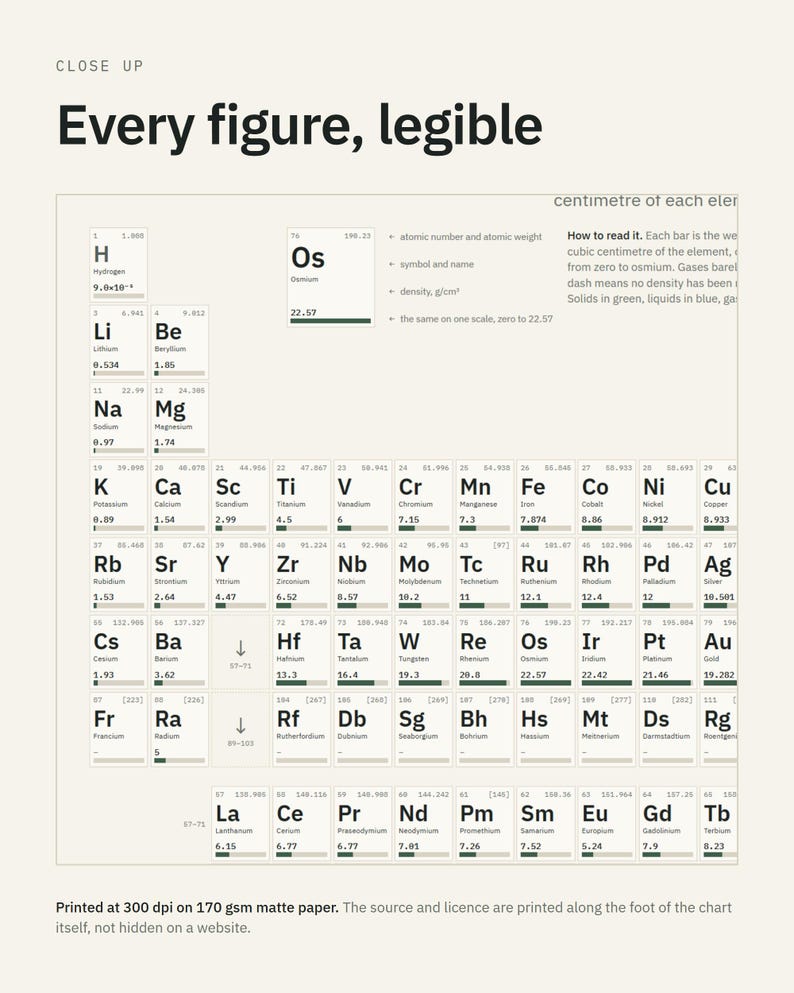 Periodic Table Poster, Element Density Chart, Chemistry Wall Art, Science Classroom Print, Chemistry Teacher Gift, STEM Decor image 3