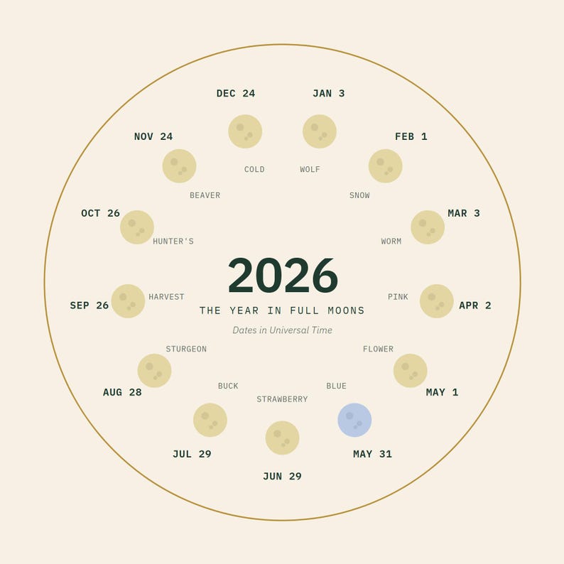 Kerstornament 2026, Kerstornament met volle maan, Gedateerd aandenken, Cadeau met maanfase, Hemels keramisch ornament afbeelding 2