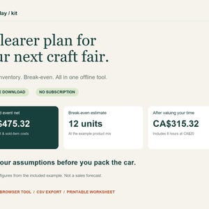 Peut inclure: Un outil de planification numérique pour foires artisanales intitulé Market Day Kit. L'interface affiche du texte incluant A clearer plan for your next craft fair, projected event net CA$475.32, break-even estimate 12 units et after valuing your time CA$315.32.